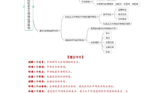 第02课我国的社会主义市场经济体制（讲义）（原卷版）_新高考复习资料_2024年新高考资料_一轮复习资料_完2024年高考政治一轮复习讲练测（课件+讲义+练习）（新教材新高考）_必修2