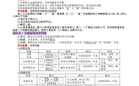 第05课正确运用判断（讲义）（原卷版）_新高考复习资料_2025年新高考资料_2025年高考政治一轮复习讲练测（新教材新高考）
