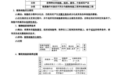专题40植物细胞工程（原卷版）_2024年新高考资料_3.2024专项复习_备战2024年高考生物一轮复习重难点专项突破_专题40植物细胞工程-备战2024年高考生物一轮复习重难点专项突破