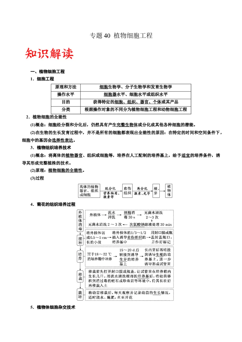 专题40植物细胞工程（原卷版）_2024年新高考资料_3.2024专项复习_备战2024年高考生物一轮复习重难点专项突破_专题40植物细胞工程-备战2024年高考生物一轮复习重难点专项突破