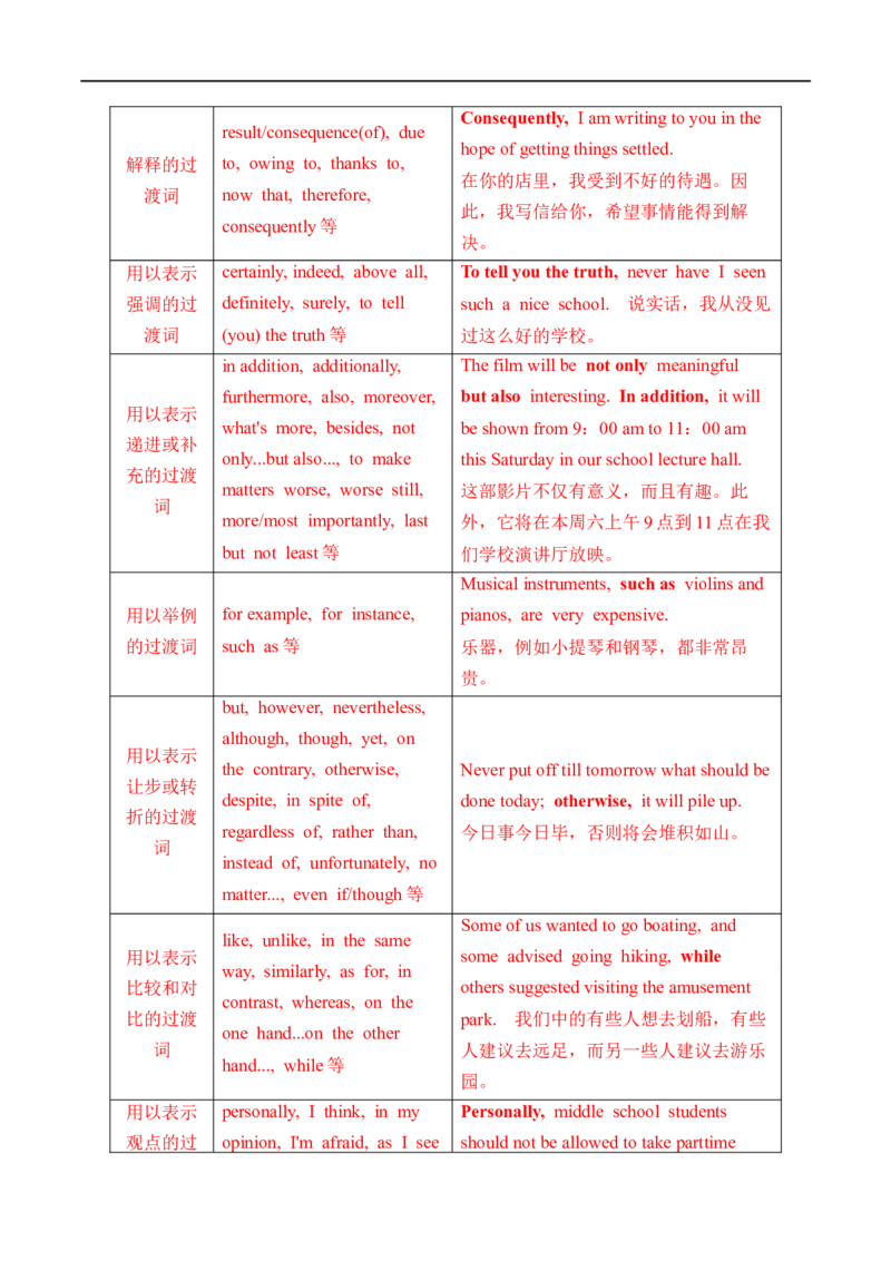(教师版）专题15书面表达&mdash;&mdash;备战2023年高考英语考试易错题_03高考英语_通用版（老高考）复习资料_2023年复习资料_专项复习_备战2023年高考英语考试易错题（全国通用）