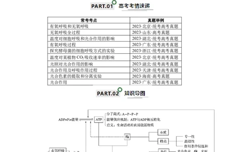 宝典05细胞呼吸和光合作用（原卷版）_2024年新高考资料_1.2024一轮复习_2024年高考生物一轮复习知识清单