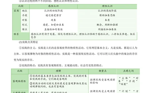 专题21探索认识的奥秘_新高考复习资料_2024年新高考资料_一轮复习资料_口袋书2024年高考政治一轮复习知识清单（新高考通用）