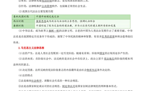 专题15治国理政的基本方式_新高考复习资料_2024年新高考资料_一轮复习资料_口袋书2024年高考政治一轮复习知识清单（新高考通用）