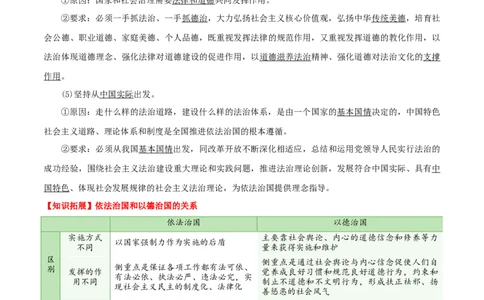 专题15治国理政的基本方式_新高考复习资料_2024年新高考资料_一轮复习资料_口袋书2024年高考政治一轮复习知识清单（新高考通用）