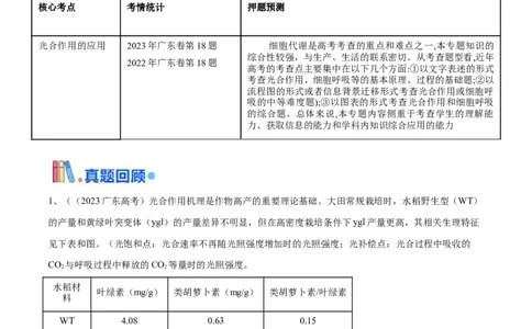押广东卷第17题光合作用的应用（原卷版）_2024年新高考资料_5.2024三轮冲刺_备战2024年高考生物临考题号押题（广东专用）323137816