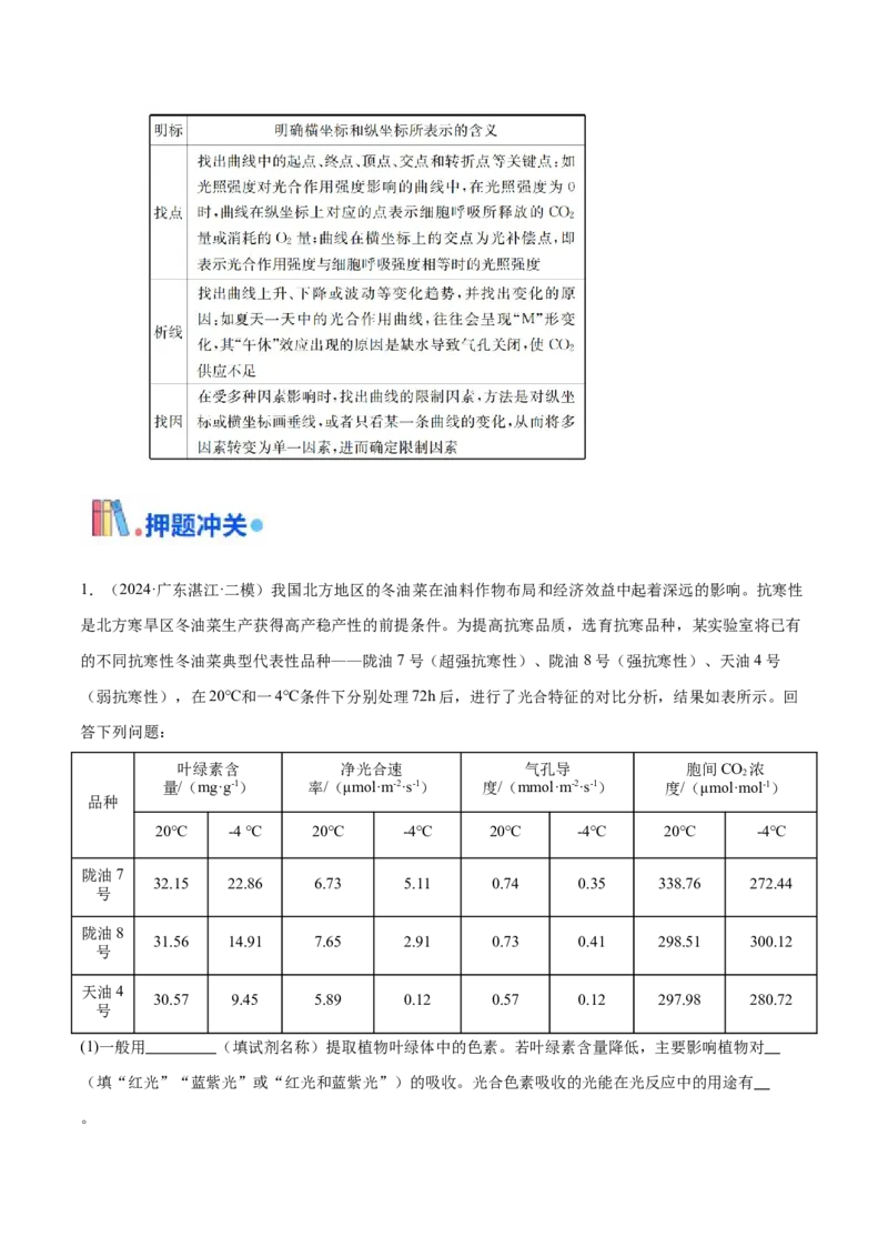 押广东卷第17题光合作用的应用（原卷版）_2024年新高考资料_5.2024三轮冲刺_备战2024年高考生物临考题号押题（广东专用）323137816