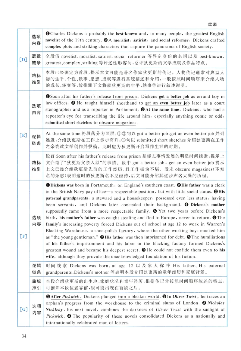 2017年真题解析及复习思路_考研英语真题（英一＋英二）_考研英语真题_考研英语一历年真题_❤️6.黄皮-英语一解析_真题解析及复习思路（2001-2025）