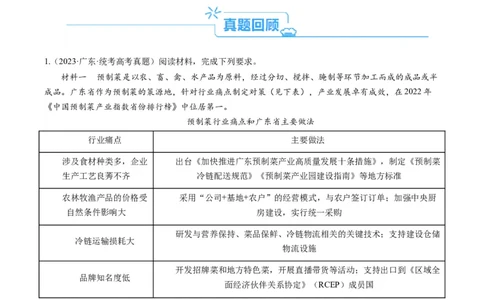 专题06&ldquo;图表类&rdquo;主观题(原卷版)_32024年新高考资料_2.2024二轮复习_2024年高考政治二轮热点题型归纳与变式演练（新高考通用）