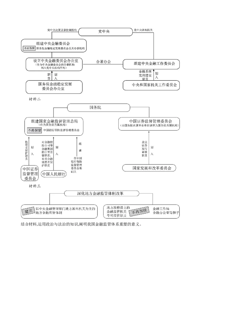 专题06&ldquo;图表类&rdquo;主观题(原卷版)_32024年新高考资料_2.2024二轮复习_2024年高考政治二轮热点题型归纳与变式演练（新高考通用）