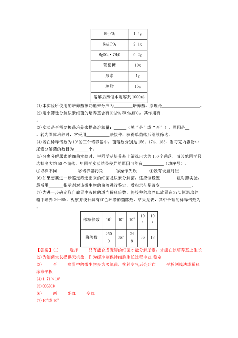 专题22微生物的培养技术及应用（解析版）_2024年新高考资料_1.2024一轮复习_备战2024年高考生物一轮复习抢分特训（全国通用）