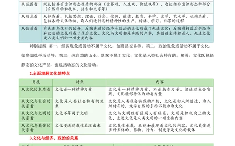 专题24继承发展中华优秀传统文化_新高考复习资料_2024年新高考资料_一轮复习资料_口袋书2024年高考政治一轮复习知识清单（新高考通用）
