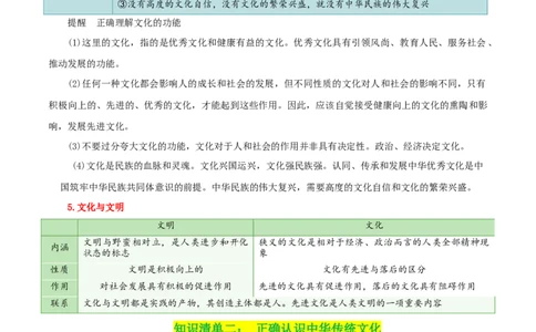 专题24继承发展中华优秀传统文化_新高考复习资料_2024年新高考资料_一轮复习资料_口袋书2024年高考政治一轮复习知识清单（新高考通用）