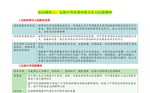 专题24继承发展中华优秀传统文化_新高考复习资料_2024年新高考资料_一轮复习资料_口袋书2024年高考政治一轮复习知识清单（新高考通用）