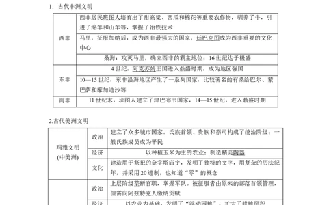 2023年高考历史一轮复习（部编版新高考）第12讲课题37　中古时期的亚洲、非洲与美洲_07高考历史_新高考复习资料_2023年新高考复习资料_2023新高考大一轮复习讲义