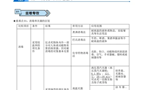 专题09生物技术与工程（解析版）_2024年新高考资料_3.2024专项复习_2024年高考生物热点&middot;重点&middot;难点专练（上海专用）