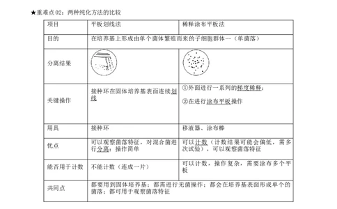 专题09生物技术与工程（解析版）_2024年新高考资料_3.2024专项复习_2024年高考生物热点&middot;重点&middot;难点专练（上海专用）