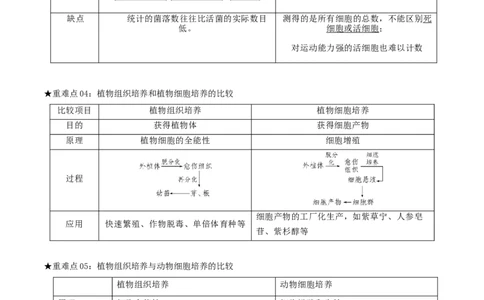 专题09生物技术与工程（解析版）_2024年新高考资料_3.2024专项复习_2024年高考生物热点&middot;重点&middot;难点专练（上海专用）