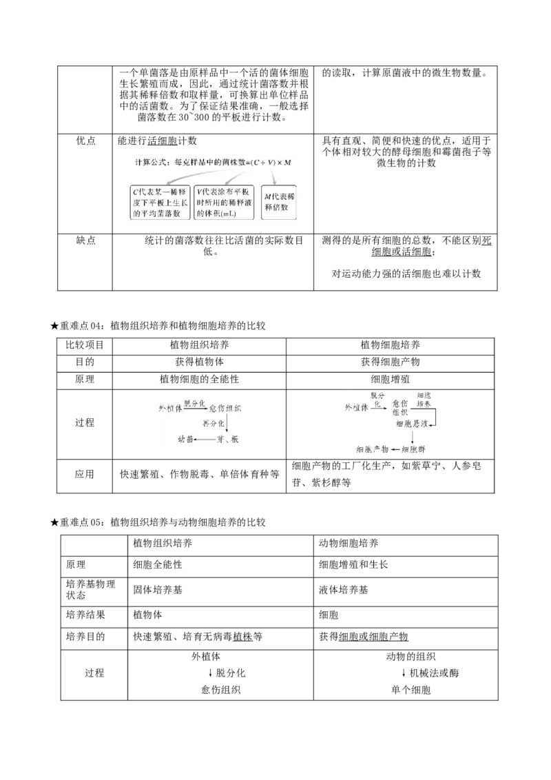 专题09生物技术与工程（解析版）_2024年新高考资料_3.2024专项复习_2024年高考生物热点&middot;重点&middot;难点专练（上海专用）