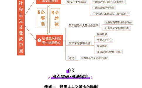 第02讲只有社会主义才能救中国（讲义）（解析版）_新高考复习资料_2025年新高考资料_2025年高考政治一轮复习讲练测（新教材新高考）