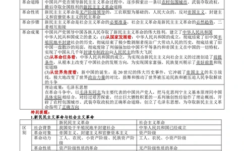 第02讲只有社会主义才能救中国（讲义）（解析版）_新高考复习资料_2025年新高考资料_2025年高考政治一轮复习讲练测（新教材新高考）