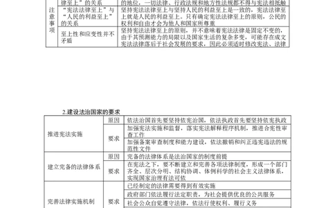 2022届新教材一轮复习部编版3.3.8法治中国建设学案_新高考复习资料_2022年新高考资料_2022届一轮复习讲练结合_系列二_第十六单元法治中国建设