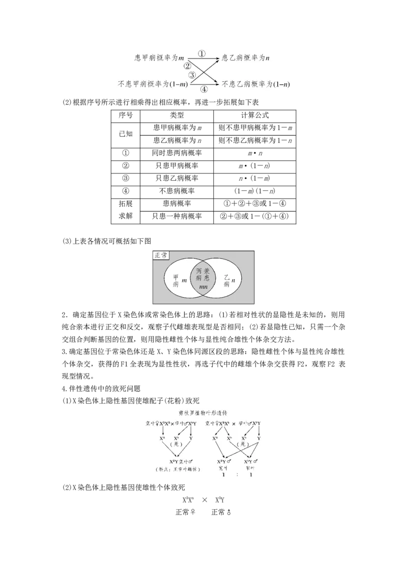 专题16基因在染色体上、伴性遗传和人类遗传病（串讲）（解析版）_2024年新高考资料_1.2024一轮复习_备战2024年高考生物一轮复习串讲精练（新高考专用）