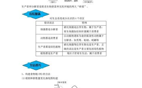 专题30生态系统的结构与能量流动（串讲）（解析版）_2024年新高考资料_1.2024一轮复习_备战2024年高考生物一轮复习串讲精练（新高考专用）