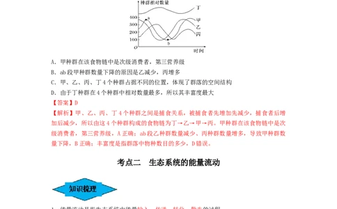 专题30生态系统的结构与能量流动（串讲）（解析版）_2024年新高考资料_1.2024一轮复习_备战2024年高考生物一轮复习串讲精练（新高考专用）
