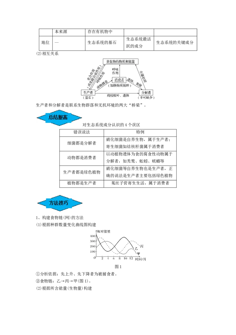 专题30生态系统的结构与能量流动（串讲）（解析版）_2024年新高考资料_1.2024一轮复习_备战2024年高考生物一轮复习串讲精练（新高考专用）