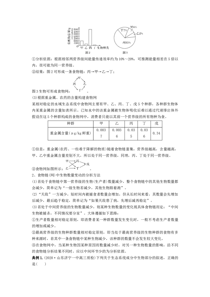 专题30生态系统的结构与能量流动（串讲）（解析版）_2024年新高考资料_1.2024一轮复习_备战2024年高考生物一轮复习串讲精练（新高考专用）