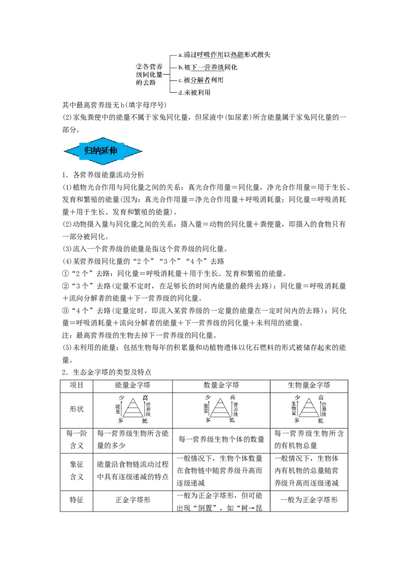 专题30生态系统的结构与能量流动（串讲）（解析版）_2024年新高考资料_1.2024一轮复习_备战2024年高考生物一轮复习串讲精练（新高考专用）