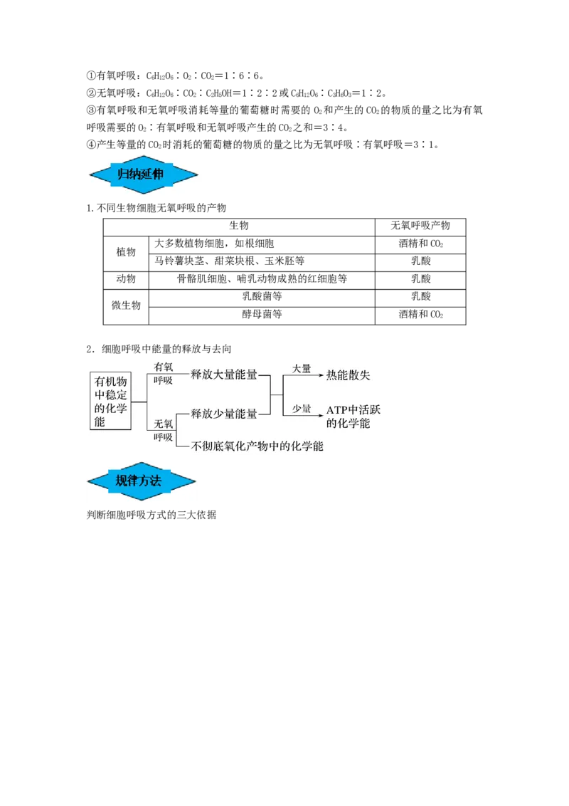 专题08细胞呼吸（串讲）（原卷版）_2024年新高考资料_1.2024一轮复习_备战2024年高考生物一轮复习串讲精练（新高考专用）