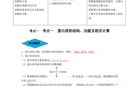 专题03蛋白质和核酸（串讲）（解析版）_2024年新高考资料_1.2024一轮复习_备战2024年高考生物一轮复习串讲精练（新高考专用）