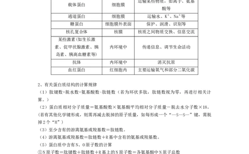 专题03蛋白质和核酸（串讲）（解析版）_2024年新高考资料_1.2024一轮复习_备战2024年高考生物一轮复习串讲精练（新高考专用）