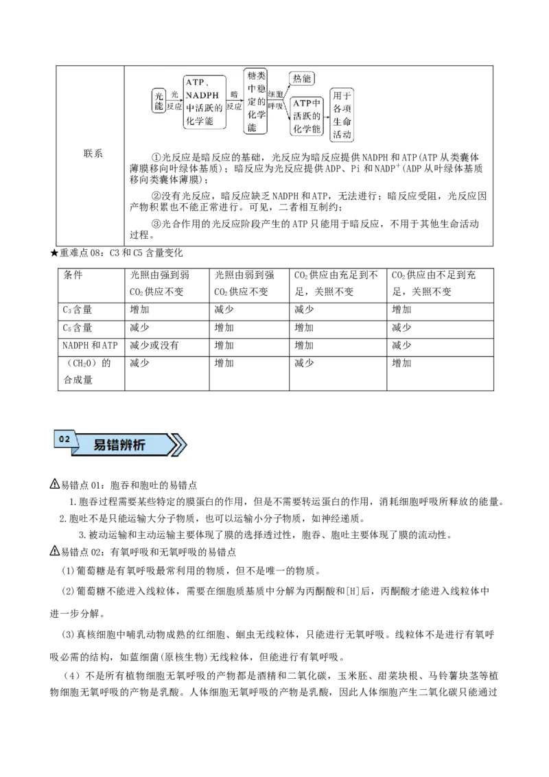 专题03光合作用及呼吸作用（原卷版）_2024年新高考资料_3.2024专项复习_2024年高考生物热点&middot;重点&middot;难点专练（上海专用）