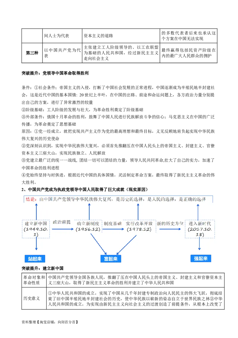 专题05中国的领导（讲义）（解析版）_新高考复习资料_2024年新高考资料_二轮复习资料_2024年高考政治二轮复习讲练测（新教材新高考）_配套讲义（原卷版+解析版）