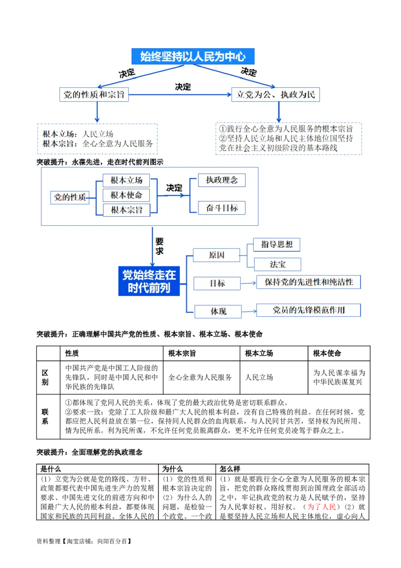 专题05中国的领导（讲义）（解析版）_新高考复习资料_2024年新高考资料_二轮复习资料_2024年高考政治二轮复习讲练测（新教材新高考）_配套讲义（原卷版+解析版）
