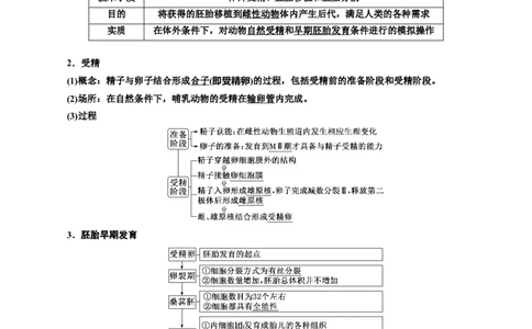 专题42胚胎工程（原卷版）_2024年新高考资料_3.2024专项复习_备战2024年高考生物一轮复习重难点专项突破_专题42胚胎工程-备战2024年高考生物一轮复习重难点专项突破