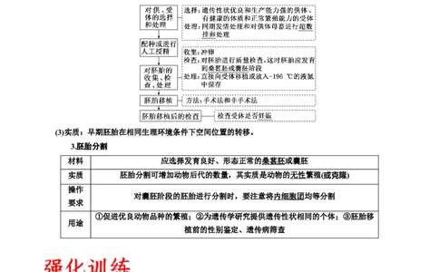 专题42胚胎工程（原卷版）_2024年新高考资料_3.2024专项复习_备战2024年高考生物一轮复习重难点专项突破_专题42胚胎工程-备战2024年高考生物一轮复习重难点专项突破