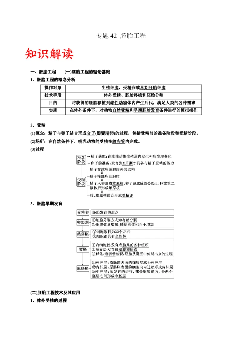 专题42胚胎工程（原卷版）_2024年新高考资料_3.2024专项复习_备战2024年高考生物一轮复习重难点专项突破_专题42胚胎工程-备战2024年高考生物一轮复习重难点专项突破