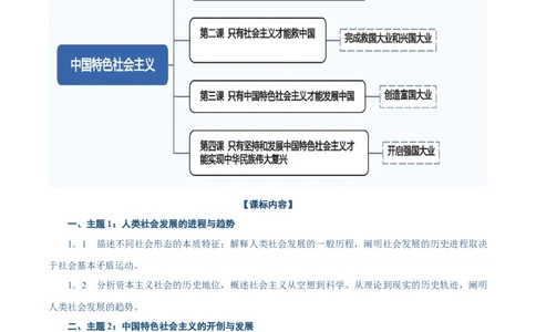 必修一《中国特色社会主义》思维导图-上好课2025年高考政治一轮复习知识清单（新高考专用）_新高考复习资料_2025年新高考资料_2025年高考政治一轮复习知识清单
