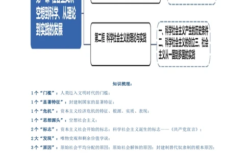 必修一《中国特色社会主义》思维导图-上好课2025年高考政治一轮复习知识清单（新高考专用）_新高考复习资料_2025年新高考资料_2025年高考政治一轮复习知识清单