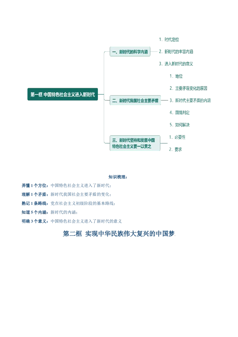 必修一《中国特色社会主义》思维导图-上好课2025年高考政治一轮复习知识清单（新高考专用）_新高考复习资料_2025年新高考资料_2025年高考政治一轮复习知识清单