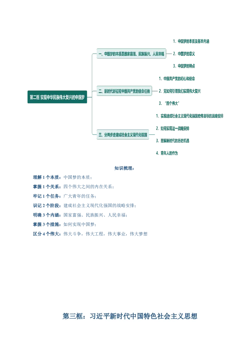 必修一《中国特色社会主义》思维导图-上好课2025年高考政治一轮复习知识清单（新高考专用）_新高考复习资料_2025年新高考资料_2025年高考政治一轮复习知识清单