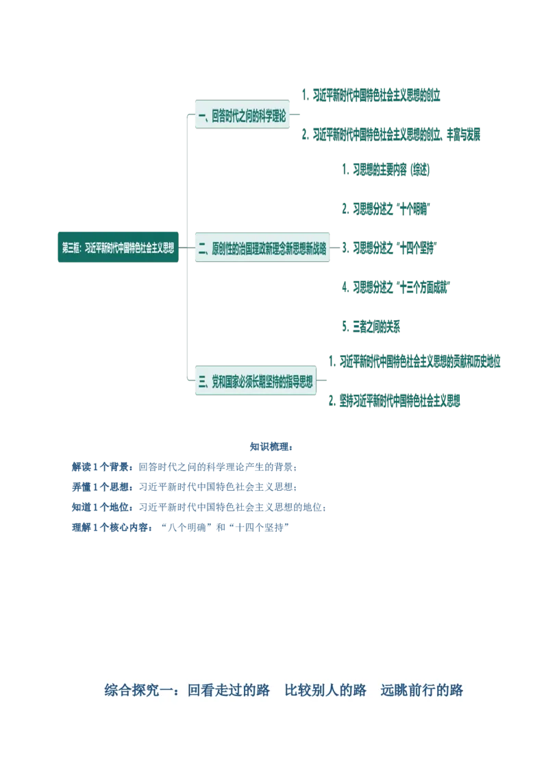 必修一《中国特色社会主义》思维导图-上好课2025年高考政治一轮复习知识清单（新高考专用）_新高考复习资料_2025年新高考资料_2025年高考政治一轮复习知识清单
