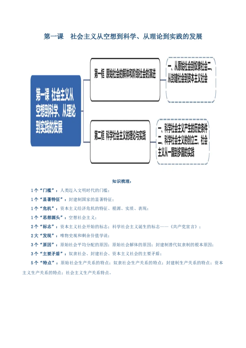 必修一《中国特色社会主义》思维导图-上好课2025年高考政治一轮复习知识清单（新高考专用）_新高考复习资料_2025年新高考资料_2025年高考政治一轮复习知识清单