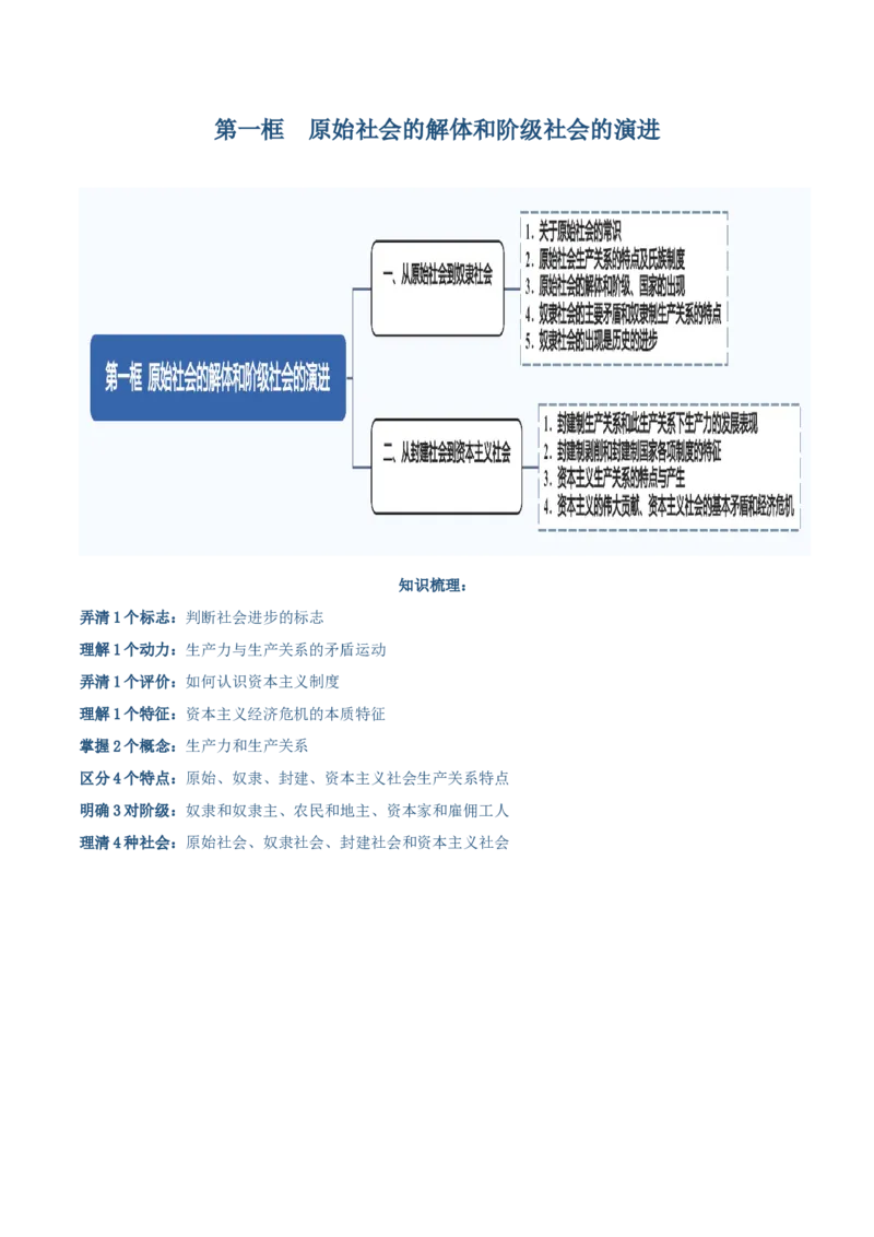 必修一《中国特色社会主义》思维导图-上好课2025年高考政治一轮复习知识清单（新高考专用）_新高考复习资料_2025年新高考资料_2025年高考政治一轮复习知识清单