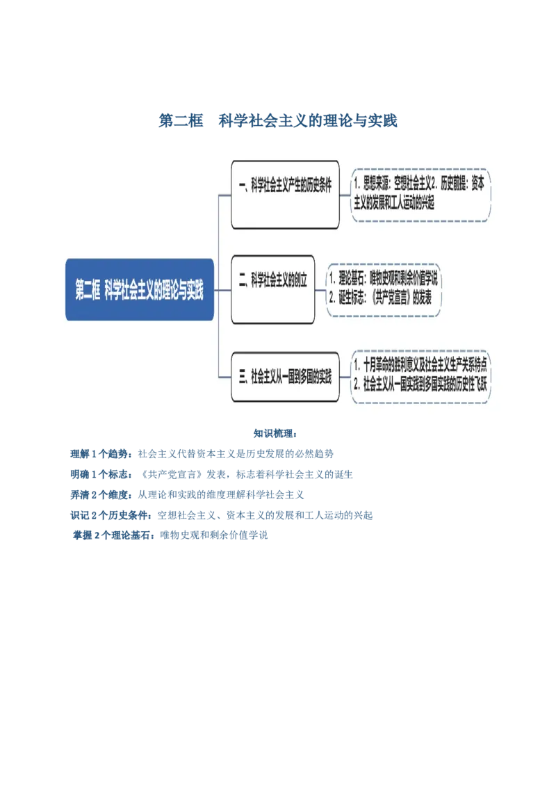 必修一《中国特色社会主义》思维导图-上好课2025年高考政治一轮复习知识清单（新高考专用）_新高考复习资料_2025年新高考资料_2025年高考政治一轮复习知识清单