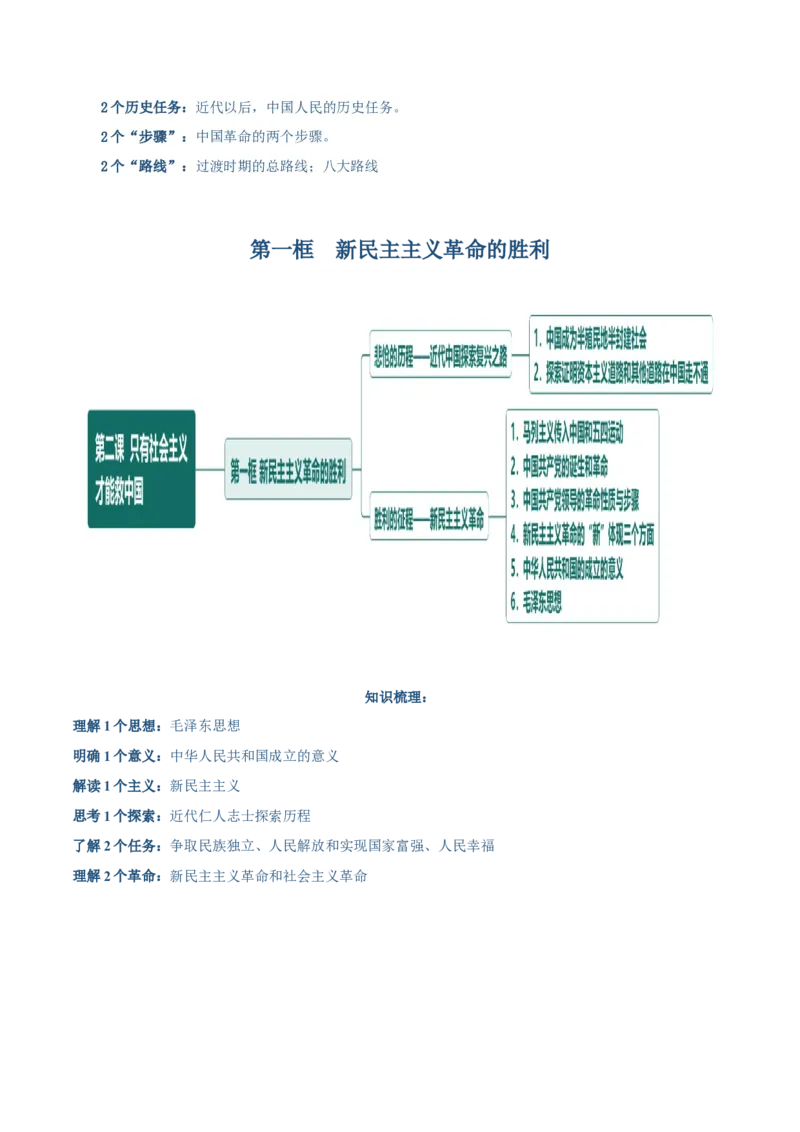 必修一《中国特色社会主义》思维导图-上好课2025年高考政治一轮复习知识清单（新高考专用）_新高考复习资料_2025年新高考资料_2025年高考政治一轮复习知识清单